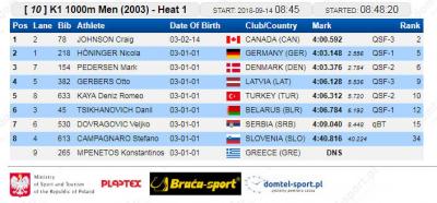 K-1 1000 m kvalifikacije 2003: Veljko Dovragović