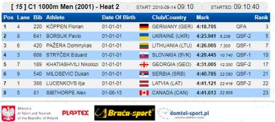 C-1 1000 m kvalifikacije 2001: Dušan Milošević