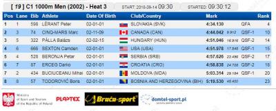 C-1 1000 m kvalifikacije 2002: Petar Beronja