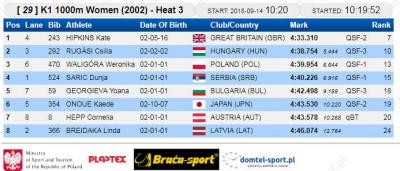 K-1 1000 m kvalifikacije 2002: Dunja Sarić