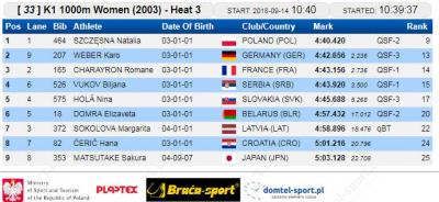 K-1 1000 m kvalifikacije 2003: Biljana Vukov