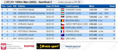 K-1 1000 m (2002.) 2. polufinalna grupa:  Nikola Karanović