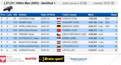 K-1 1000 m (2003.) 1. polufinalna grupa: Veljko Dovragović