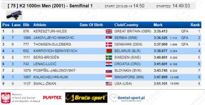 K-2 1000 m (2001.) 1. polufinalna grupa: Žarko Jakovljević - Andrej Ninković