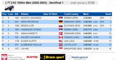 K-2 1000 m (2002/2003.) 1. polufinalna grupa: Vuk Miletić - Branko Lagundžić