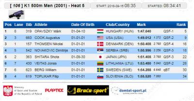 K-1 500 m 2001 kvalifikacije: Dimitrije Novaković