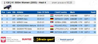 K-1 500 m 2003 kvalifikacije: Ana Mirkov