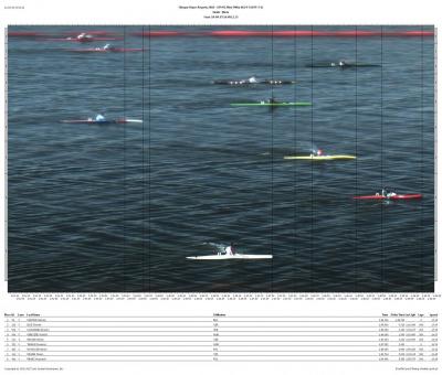 K-1 500 m 2002 finale: Branko Lagundžić