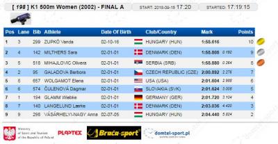 K-1 500 m 2002 finale: Branko Lagundžić