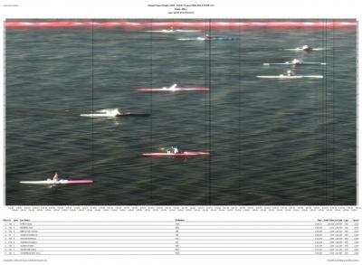 K-1 500 m 2002 finale: Olivera Mihajlović