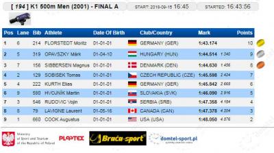 K-1 500 m 2001 finale: Vojin Rudović