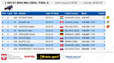 K-1 500 m 2003 finale: Vuk Miletić