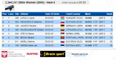 K-1 200 m 2002 kvalifikacije: Elena Stević