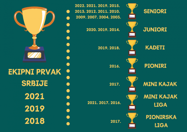 Trofeji KK Zorka 2022.