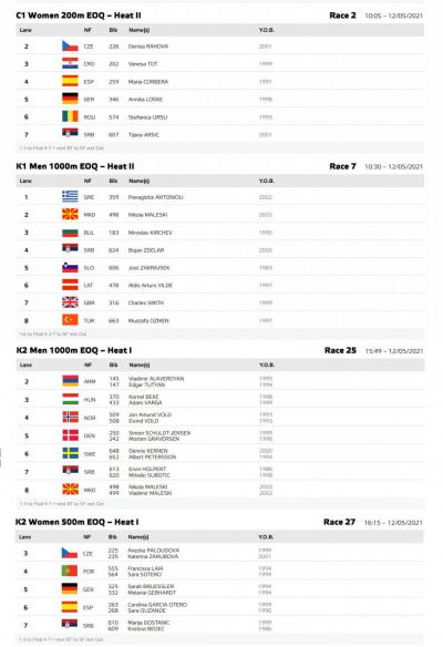 12 maj 2021 - Startne liste - kvalifikacije