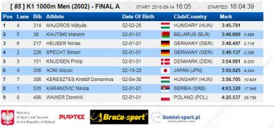 K-1 1000 m 2002 Finale: Nikola Karanović