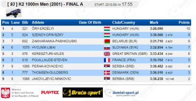 K-2 1000 m 2001 Finale: Perak - Kovačević, Jakovljević - Ninković