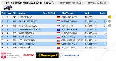 K-2 1000 m 2002/2003 finale: Vuk Miletić - Branko Lagundžić