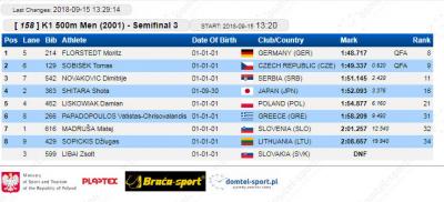 K-1 500 m 2001 polufinale: Dimitrije Novaković