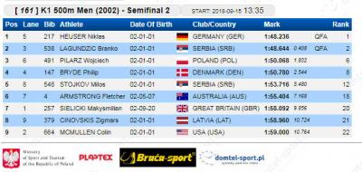 K-1 500 m 2002 polufinale: Branko Lagundžić i Miloš Stojkov