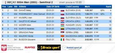 K-1 500 m 2003 polufinale: Petar Granžan