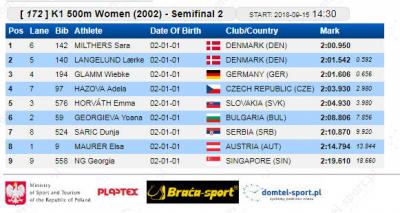 K-1 500 m 2002 polufinale: Dunja Sarić