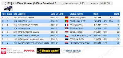 K-1 500 m 2003 polufinale: Ana Mirkov i Jovana Radovanović