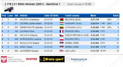 C-1 500 m 2001 polufinale: Bojana Mihajlović i Tijana Arsić