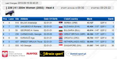 K-1 200 m 2002 kvalifikacije: Anastasija Bajuk