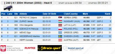 K-1 200 m 2002 kvalifikacije: Željana Petrović