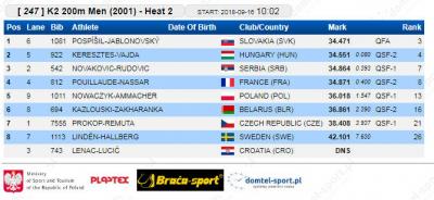 K-2 200 m 2001 kvalifikacije: Dimitrije Novaković - Vojin Rudović