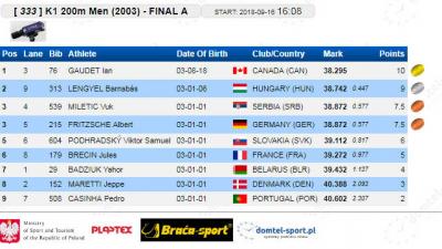 K-1 200 m 2003. finale: Vuk Miletić