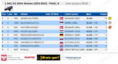 K-2 200 m 2002/2003. finale: Anastasija Bajuk - Olivera Mihajlović