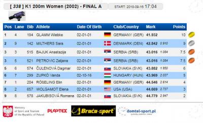 K-1 200 m 2002. finale: Anastasija Bajuk i Željana Petrović