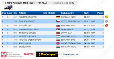 K-2 200 m 2001. finale: Dimitrije Novaković - Vojin Rudović