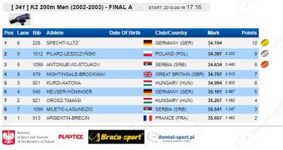 K-2 200 m 2002/2003. finale: Đorđe Antonijević - Miloš Stojkov i Vuk Miletić - Branko Lagundžić