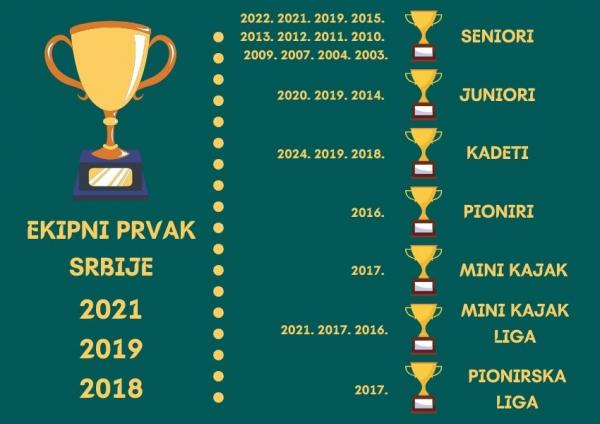 Trofeji KK Zorka 2024.